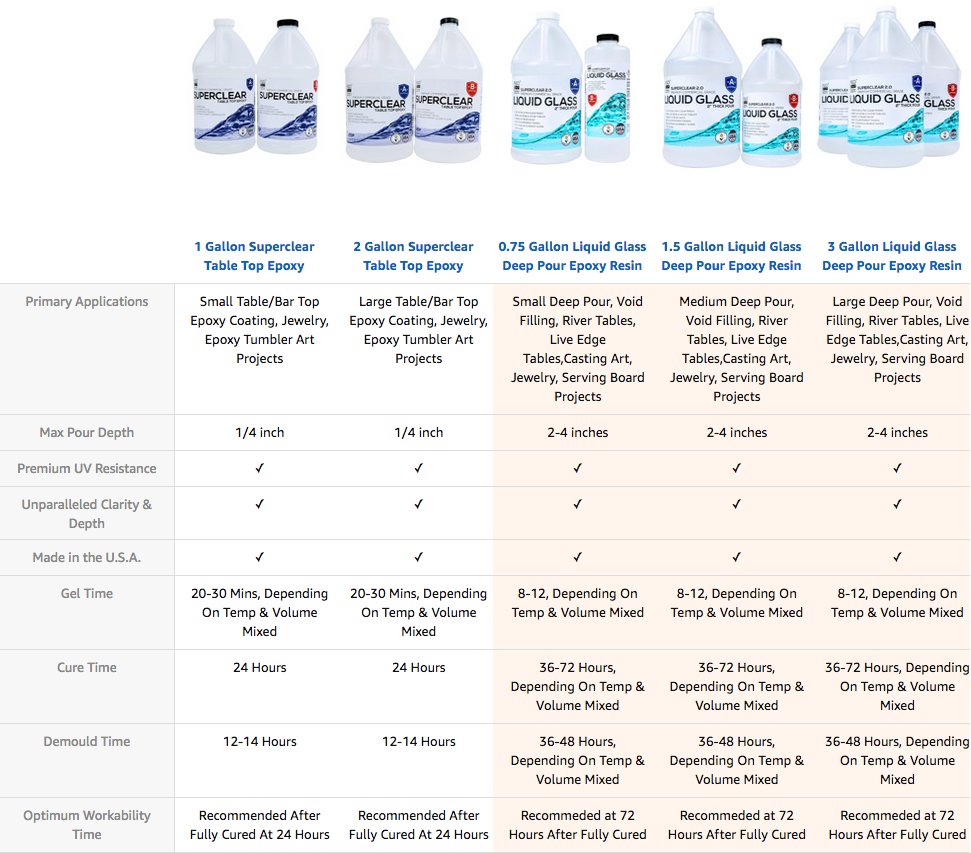 Superclear® Table Top Directions/FAQ/Info - Superclear Epoxy Resin